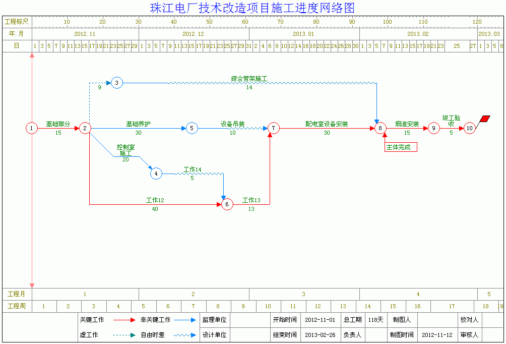 里程碑进度---添加竖向日期分隔线